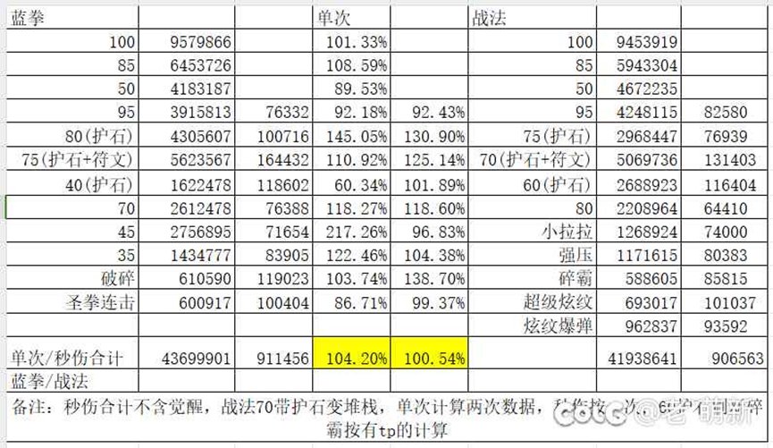 评价韩服力法遭按闹削弱的影响与职业数据比较方式之我见5