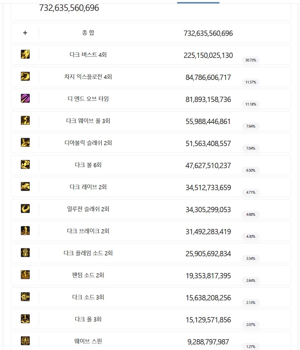 西巴战法这种塞蛋连修炼场桩逼王都不算，修炼场都打不出来，那个网站就纯粹按cd除的34