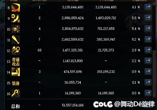 毕业战法（睡觉流）2