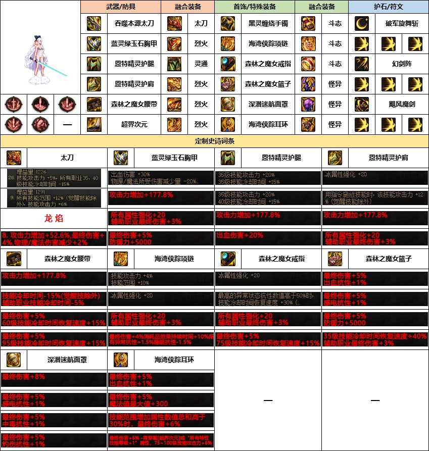 【雾神配装】意料中的选择-韩服“女鬼剑”前3名-新融合定制史诗搭配一览4