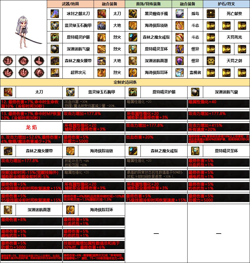 【雾神配装】意料中的选择-韩服“女鬼剑”前3名-新融合定制史诗搭配一览5