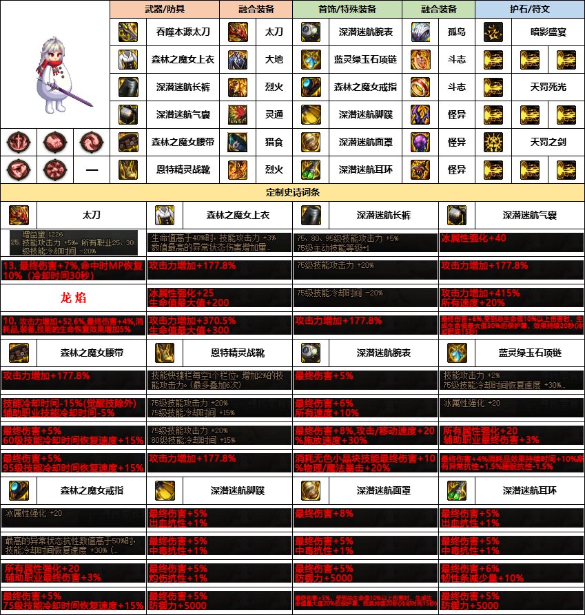 【雾神配装】意料中的选择-韩服“女鬼剑”前3名-新融合定制史诗搭配一览6