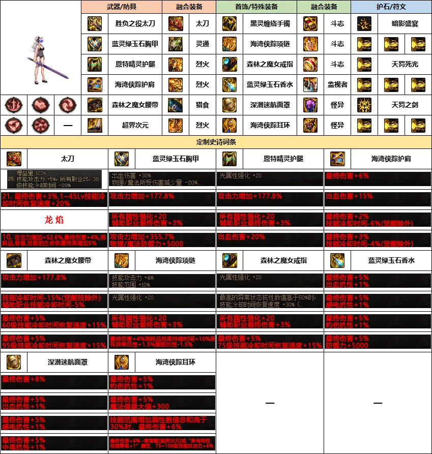 【雾神配装】意料中的选择-韩服“女鬼剑”前3名-新融合定制史诗搭配一览7