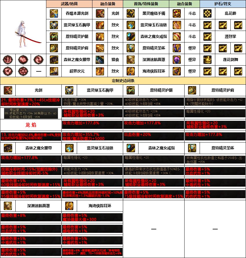 【雾神配装】意料中的选择-韩服“女鬼剑”前3名-新融合定制史诗搭配一览11