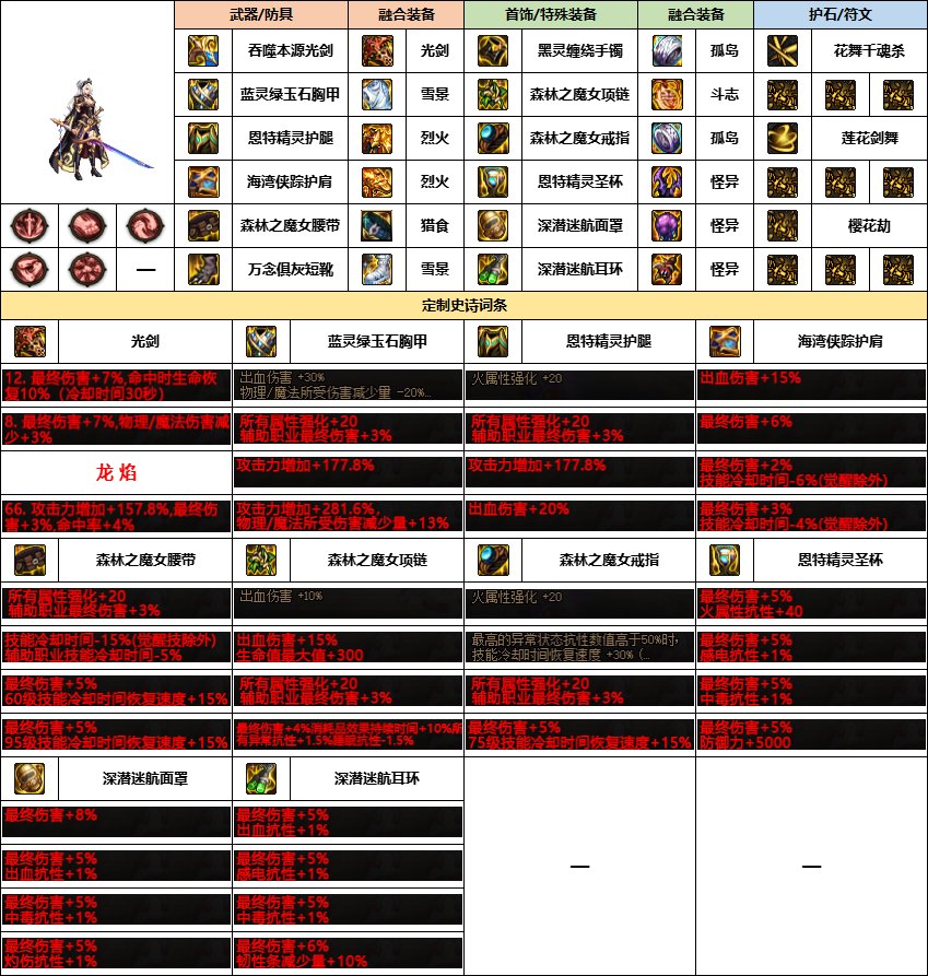 【雾神配装】意料中的选择-韩服“女鬼剑”前3名-新融合定制史诗搭配一览12