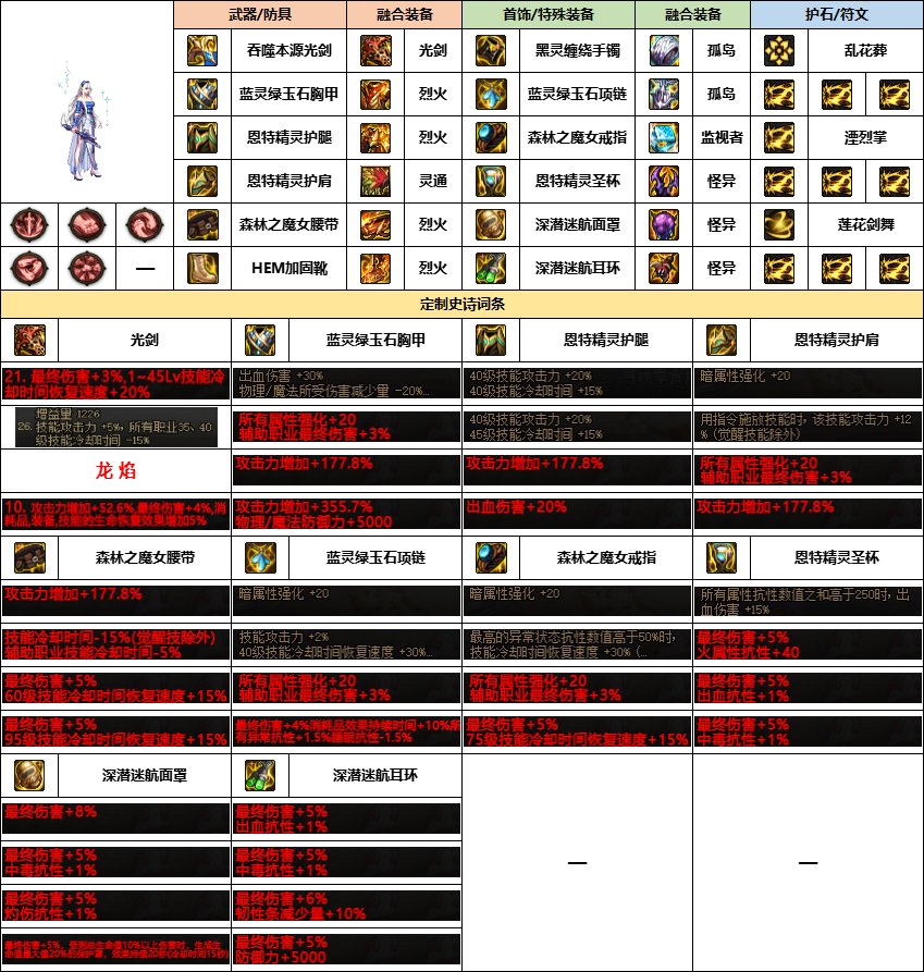【雾神配装】意料中的选择-韩服“女鬼剑”前3名-新融合定制史诗搭配一览13
