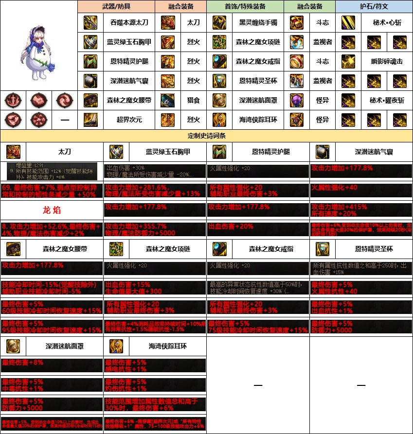 【雾神配装】意料中的选择-韩服“女鬼剑”前3名-新融合定制史诗搭配一览14
