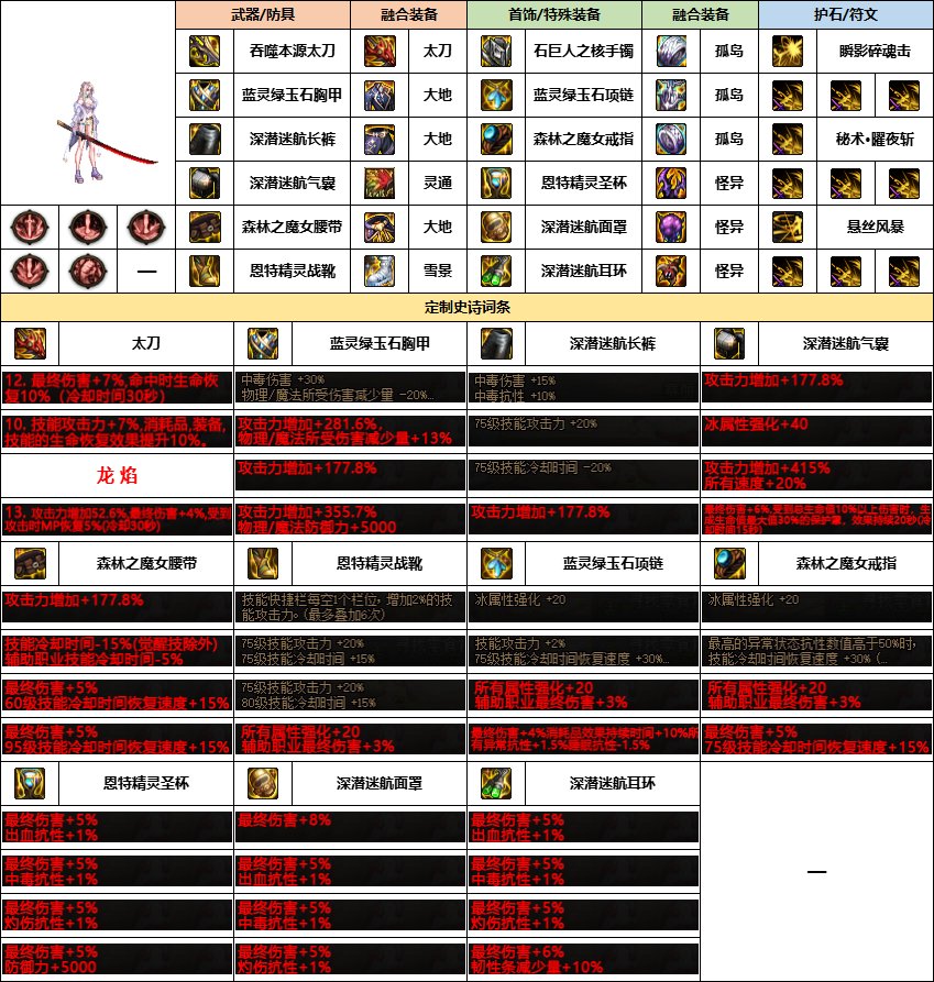 【雾神配装】意料中的选择-韩服“女鬼剑”前3名-新融合定制史诗搭配一览15