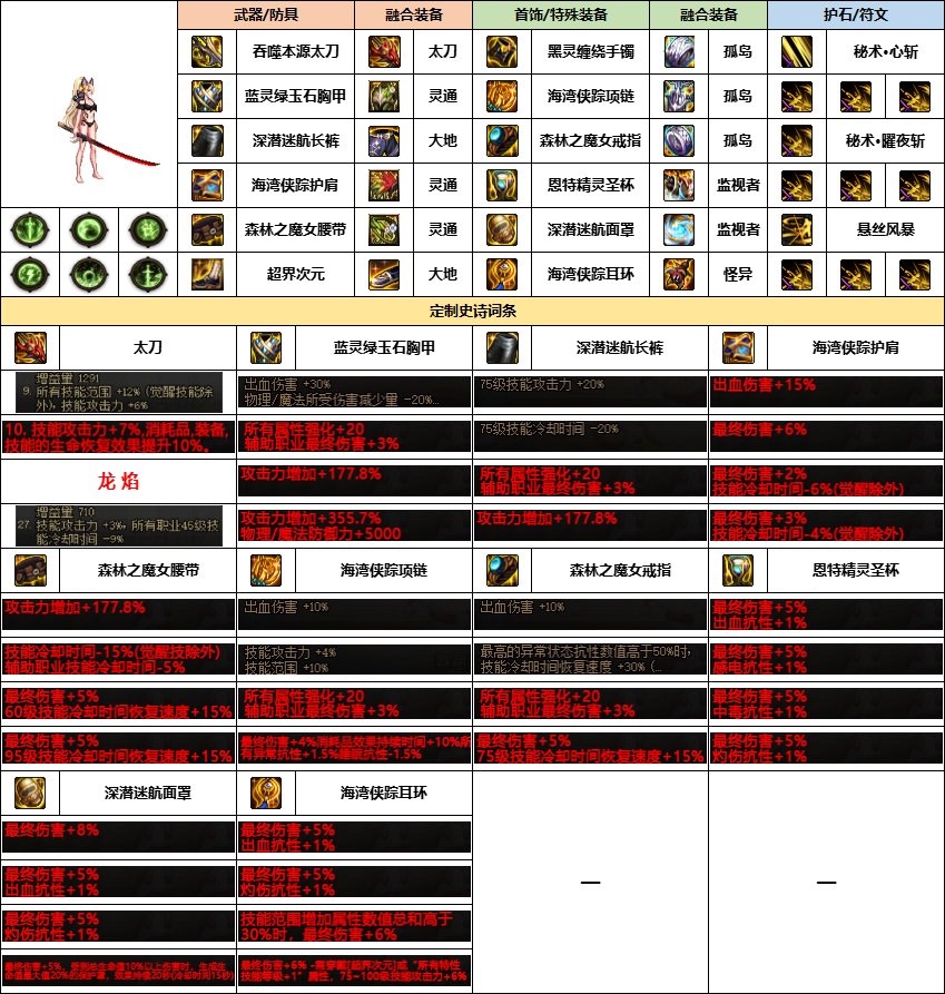 【雾神配装】意料中的选择-韩服“女鬼剑”前3名-新融合定制史诗搭配一览16