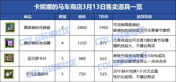 【攻略：国服0307版本】卡妮娜马车商店活动介绍，每日商品更新帖（更新至3月20号）17