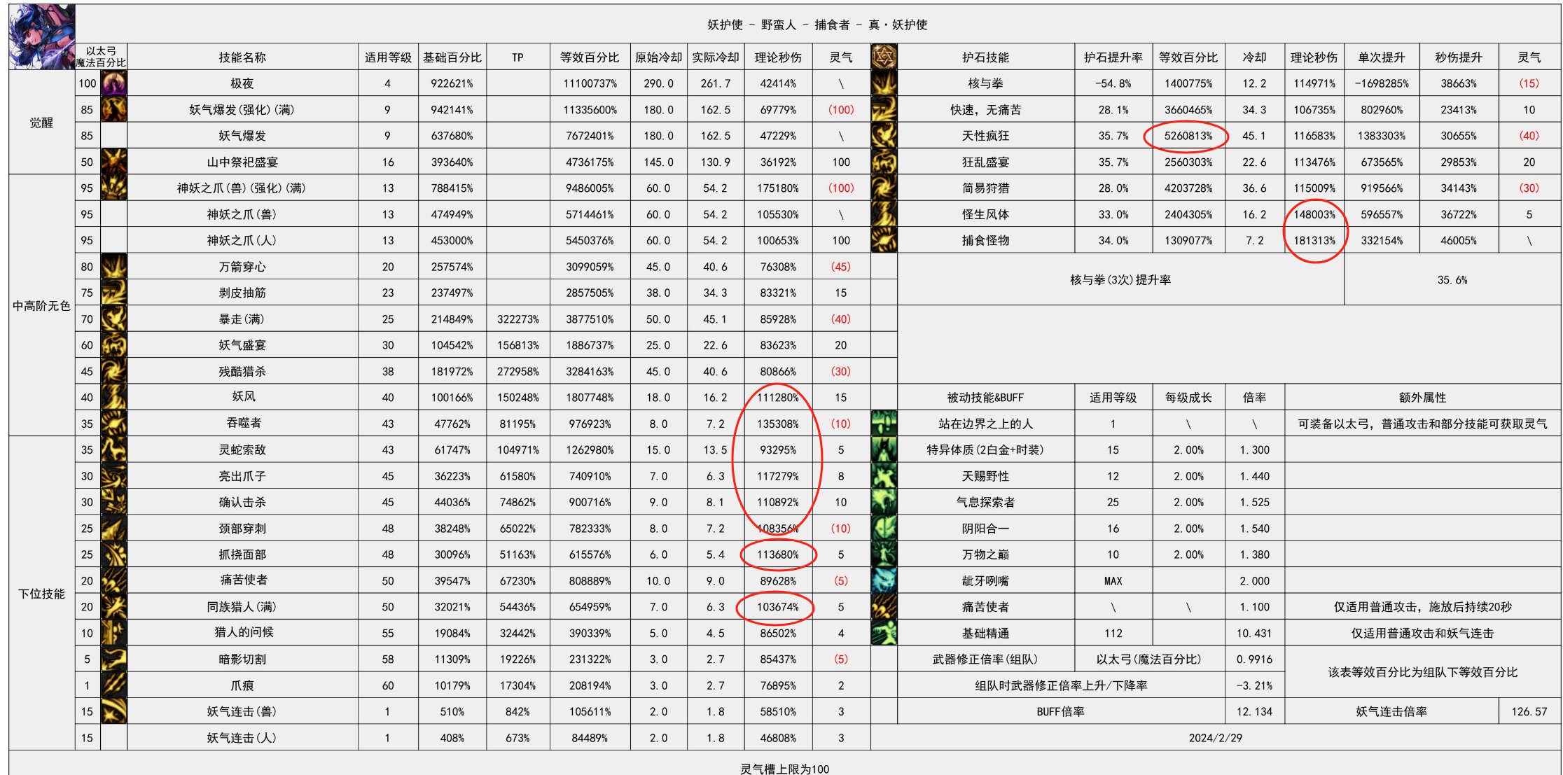 我已经看到西巴计算器里9保35压70%cd站撸无限火力爆按40秒遥遥领先其他职业的样子了1