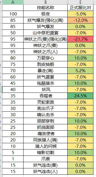 我已经看到西巴计算器里9保35压70%cd站撸无限火力爆按40秒遥遥领先其他职业的样子了2