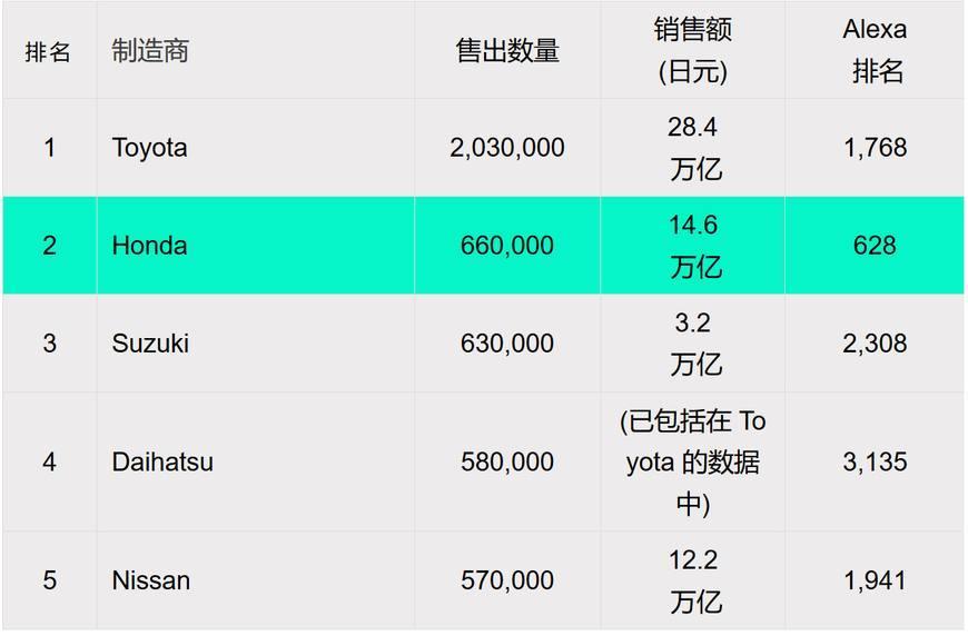 【转载】这些年来让我们凌乱的日本网页设计4