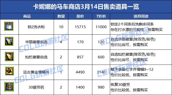 【攻略：国服0307版本】卡妮娜马车商店活动介绍，每日商品更新帖（更新至3月20号）18