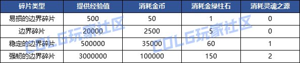 【爆料：国服体验服0315】词条改版/职业平衡/超世界/优化/活动送改1与自选小百变等76