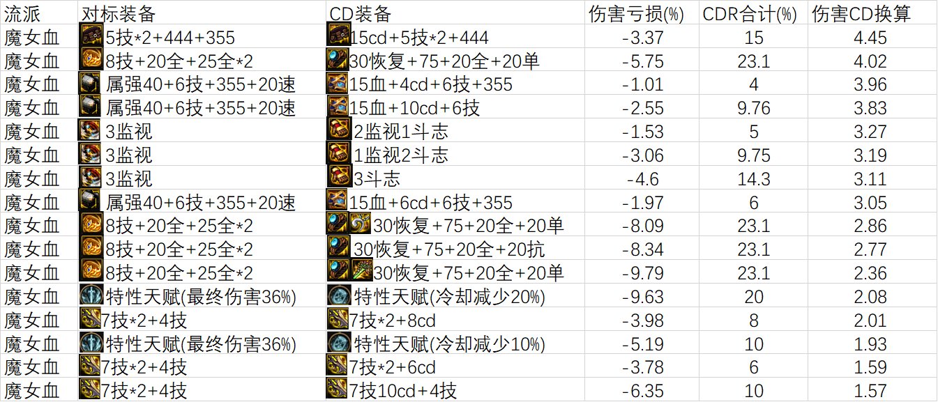 [雾神妮贴膜]TP鞋主流通用CDR统计3