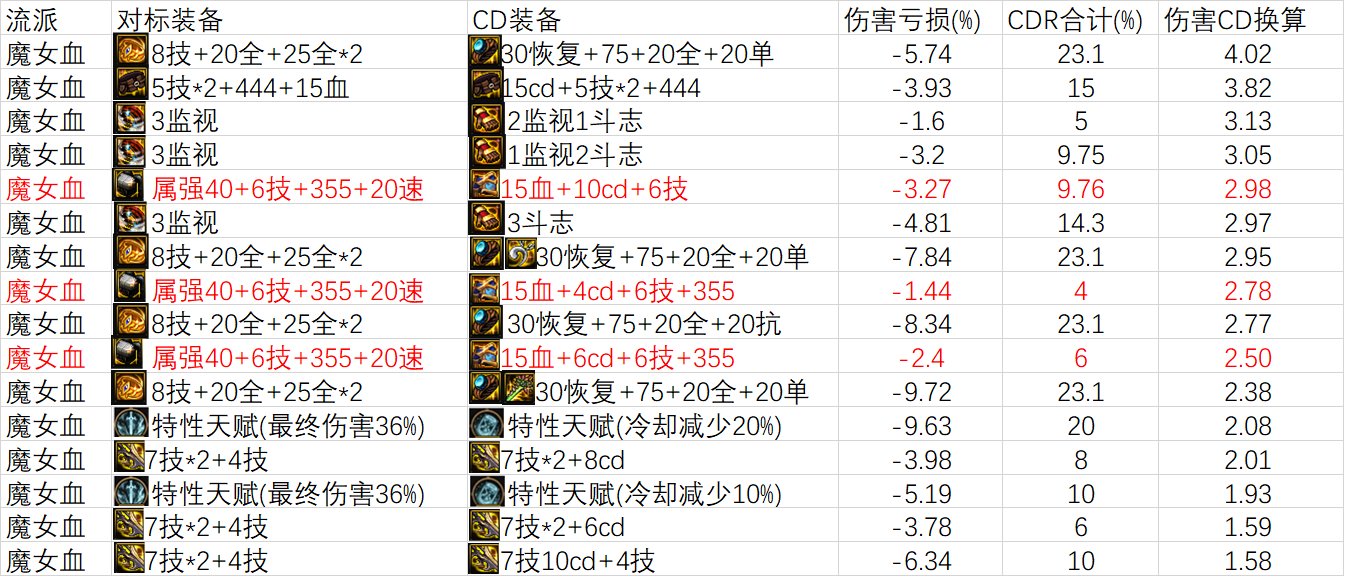 [雾神妮贴膜]TP鞋主流通用CDR统计5