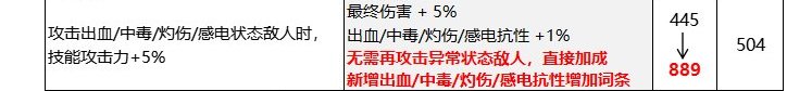 韩服不是+1抗性嘛？1