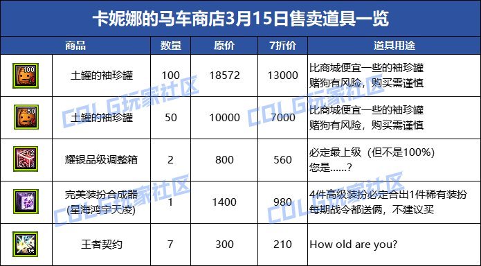 【攻略：国服0307版本】卡妮娜马车商店活动介绍，每日商品更新帖（更新至3月20号）19