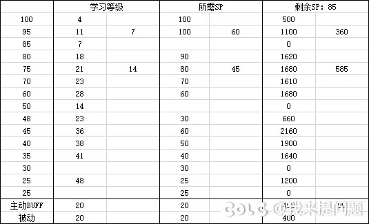 分享一下自己模拟计算的妖护使的一些数据(更新下结论)1