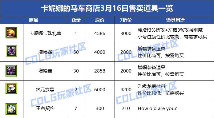 【攻略：国服0307版本】卡妮娜马车商店活动介绍，每日商品更新帖（更新至3月20号）20