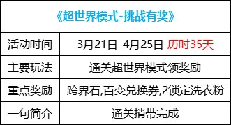 【攻略：0321版本活动】特别商店改1大放送，超世界限时挑战赢百变怪自选3