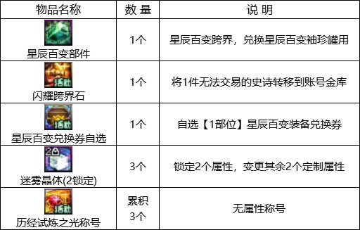 【攻略：0321版本活动】特别商店改1大放送，超世界限时挑战赢百变怪自选5