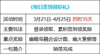 【攻略：0321版本活动】特别商店改1大放送，超世界限时挑战赢百变怪自选6