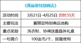 【攻略：0321版本活动】特别商店改1大放送，超世界限时挑战赢百变怪自选9