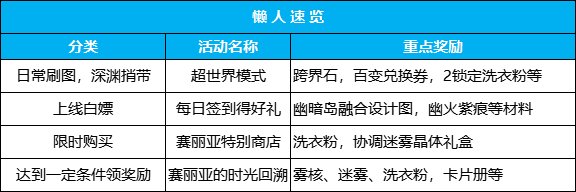 【攻略：0321版本活动】特别商店改1大放送，超世界限时挑战赢百变怪自选2