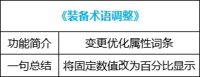 【攻略：便利性优化】装备&喂养改版，冒险团小组上线，0321版本便利性介绍2