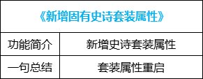 【攻略：便利性优化】装备&喂养改版，冒险团小组上线，0321版本便利性介绍13