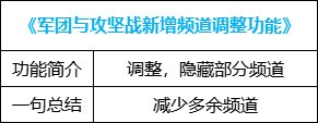 【攻略：便利性优化】装备&喂养改版，冒险团小组上线，0321版本便利性介绍39