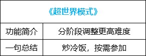 【攻略：便利性优化】装备&喂养改版，冒险团小组上线，0321版本便利性介绍36