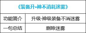 【攻略：便利性优化】装备&喂养改版，冒险团小组上线，0321版本便利性介绍48