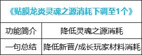 【攻略：便利性优化】装备&喂养改版，冒险团小组上线，0321版本便利性介绍50