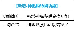 【攻略：便利性优化】装备&喂养改版，冒险团小组上线，0321版本便利性介绍55