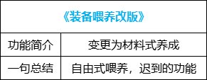 【攻略：便利性优化】装备&喂养改版，冒险团小组上线，0321版本便利性介绍26