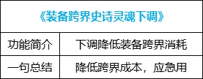 【攻略：便利性优化】装备&喂养改版，冒险团小组上线，0321版本便利性介绍33