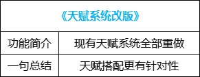 【攻略：便利性优化】装备&喂养改版，冒险团小组上线，0321版本便利性介绍58