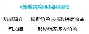 【攻略：便利性优化】装备&喂养改版，冒险团小组上线，0321版本便利性介绍60