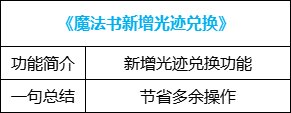 【攻略：便利性优化】装备&喂养改版，冒险团小组上线，0321版本便利性介绍65