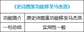 【攻略：便利性优化】装备&喂养改版，冒险团小组上线，0321版本便利性介绍67