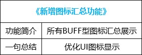 【攻略：便利性优化】装备&喂养改版，冒险团小组上线，0321版本便利性介绍71