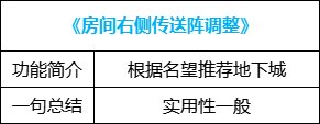 【攻略：便利性优化】装备&喂养改版，冒险团小组上线，0321版本便利性介绍79