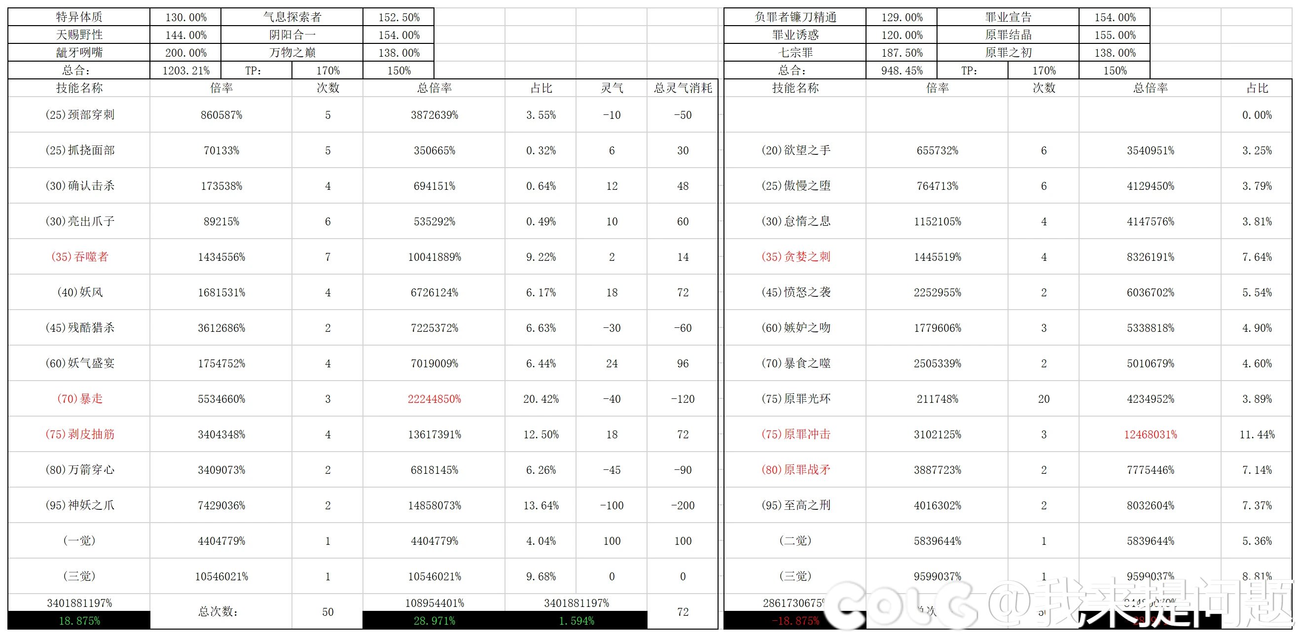 分享一下自己模拟计算的妖护使的一些数据(更新下结论)5
