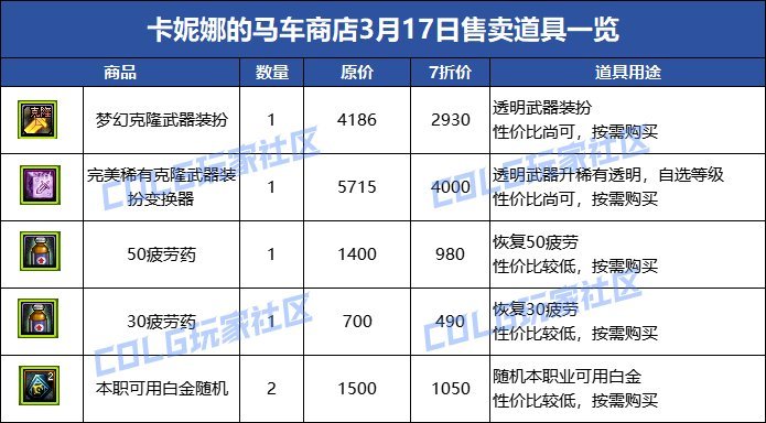 【攻略：国服0307版本】卡妮娜马车商店活动介绍，每日商品更新帖（更新至3月20号）21