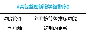 【攻略：便利性优化】装备&喂养改版，冒险团小组上线，0321版本便利性介绍85