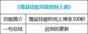 【攻略：便利性优化】装备&喂养改版，冒险团小组上线，0321版本便利性介绍89