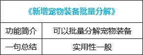 【攻略：便利性优化】装备&喂养改版，冒险团小组上线，0321版本便利性介绍93